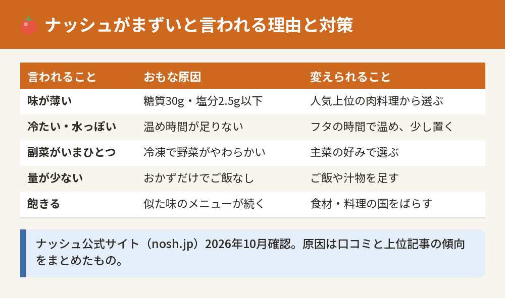 ナッシュがまずいと言われる理由と対策の一覧